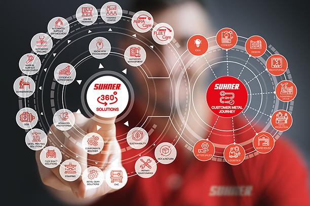 Brand Profile