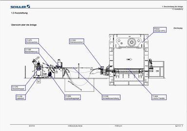 Used Transfer Press (Mechanical)