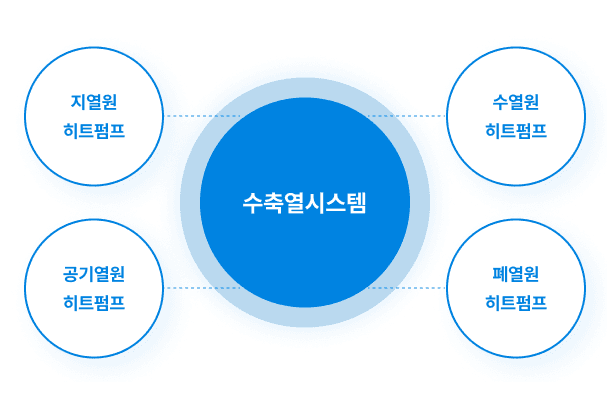 provider logo