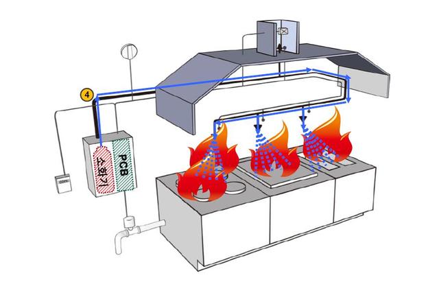 Automatic Fire Extinguishing System