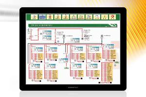 15 inch Dual Core Touch Panel