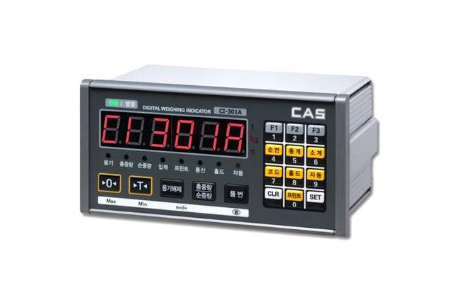 Industrial Indicator