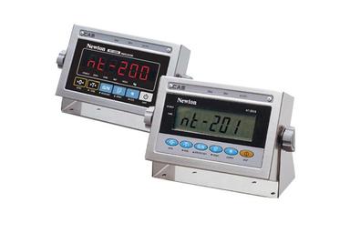 Industrial Indicator
