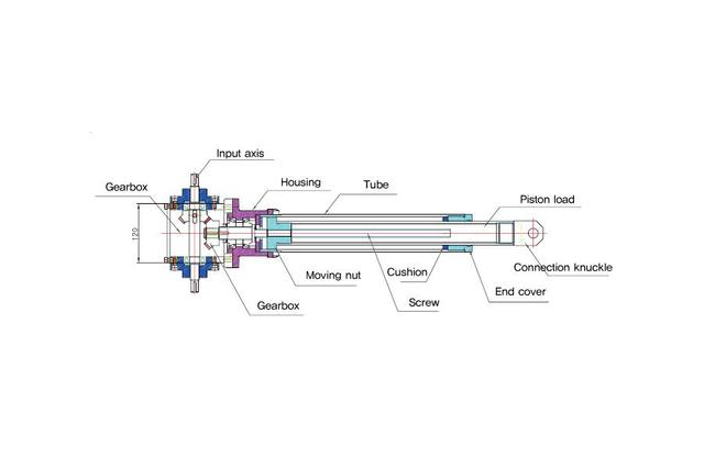 Syncro Cylinder