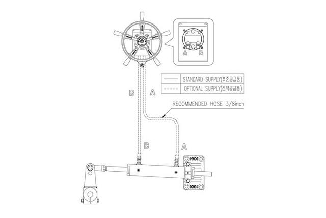 Manual steering System