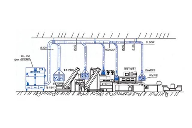 Industrial Ventilation