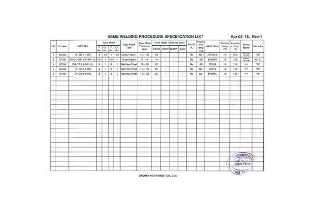 Classification WPS