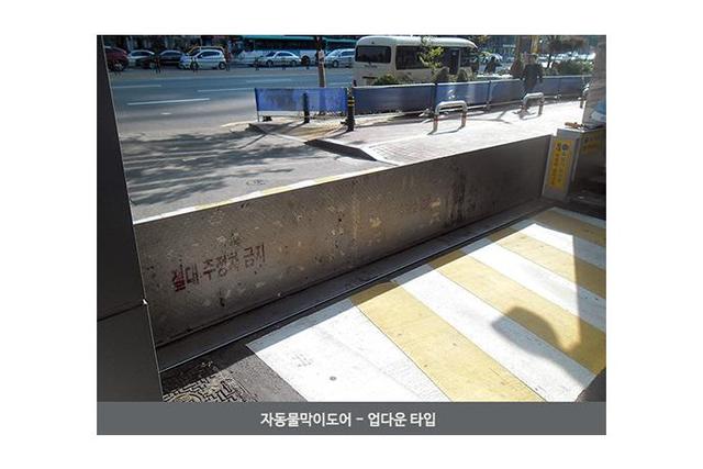 Automatic Water Protection Door