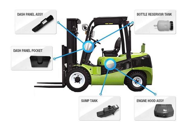 Forklift Truck