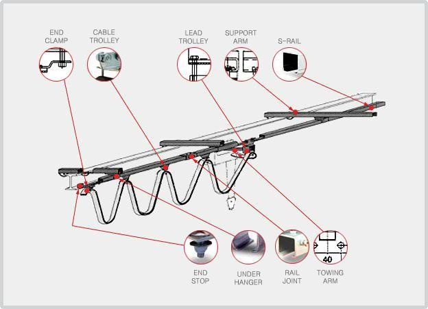 Electronic Rail