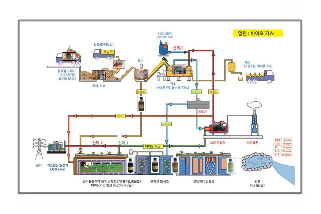 Waste recycling by Wasted (TDF/RPF)