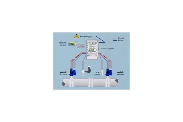 Electric Actuator Controls
