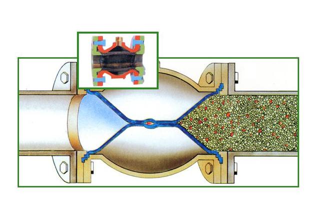 Prema-Service Pinch Valves