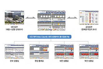 ICS (Integrated Control System)