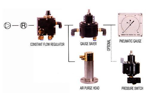 Air Purge Type (pure Pneumatic)
