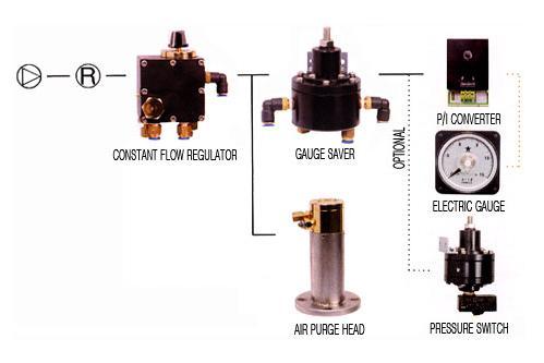 Air Purge Type (EN-PN)
