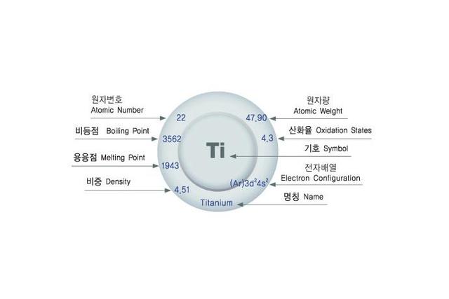 Titanium Tube System