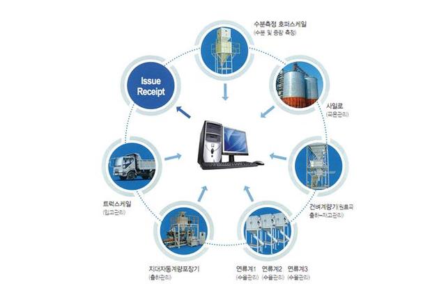 전산 & 이력 관리 시스템