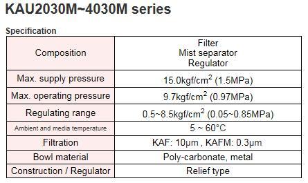 Air Line Equipment