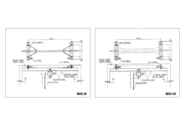 Suspension Crane