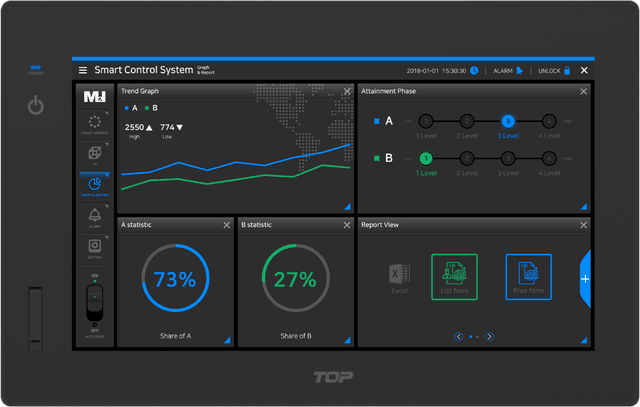 Touch Panel, Touch Display (PLC/HMI)