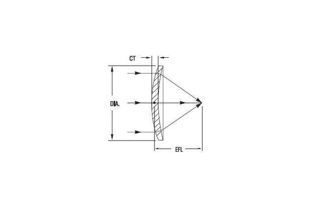 Meniscus lenses