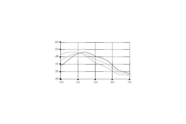 Broadband Cube Beamsplitter coatings