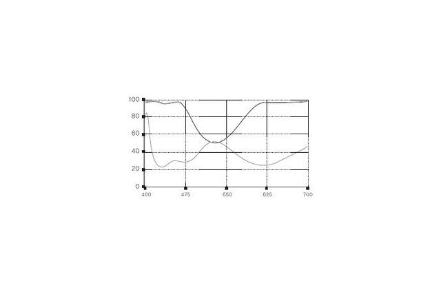 Non-Polarizing Beamsplitter Cube coatings