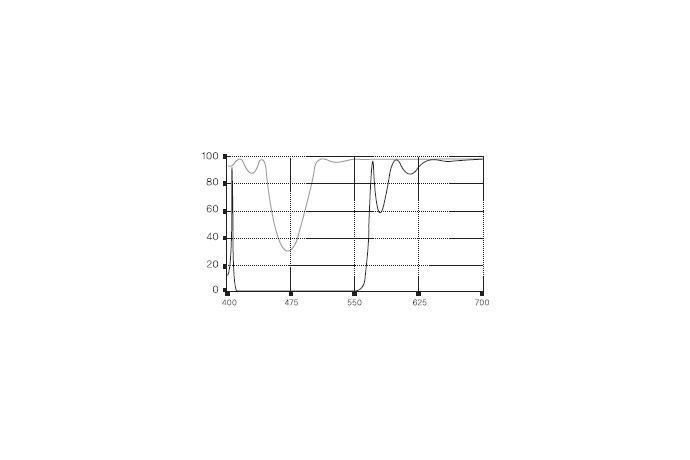 High Power Polarizing Beamsplitter Cube coatings