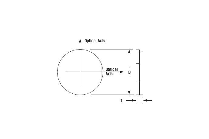 Multiple Order Waveplates (λ/2, λ/4)