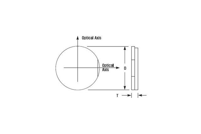 Zero Order Waveplates (λ/2, λ/4)