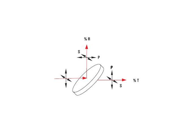 Non-Polarizing Plate Beamsplitters