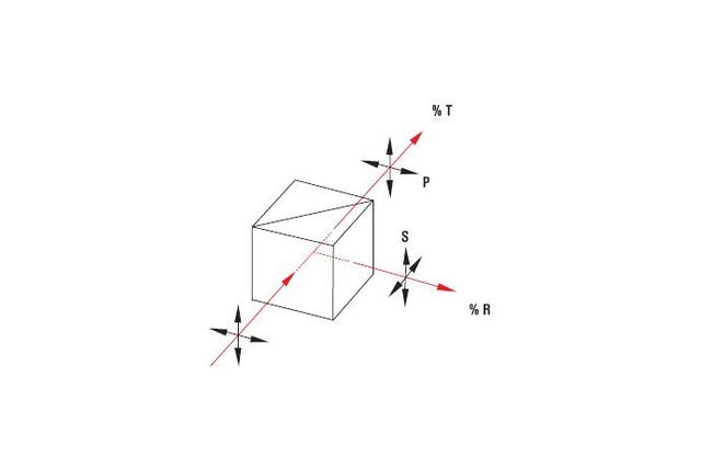 Non-Polarizing Cube Beamsplitters