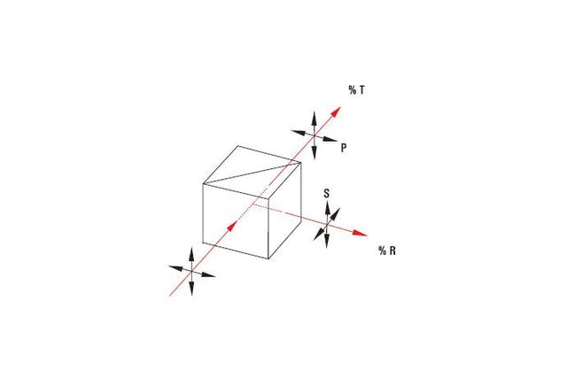 Broadband Cube Beamsplitters