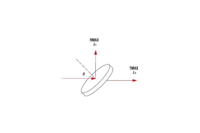 ND:YAG Harmonic Separators