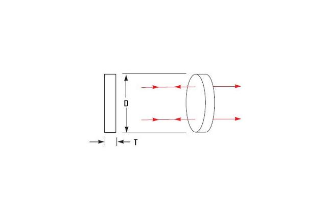 Laser Output Couplers (Cont.) UV / VIS / NIR