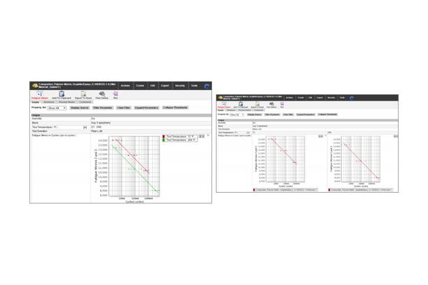 MaterialCenter Databanks