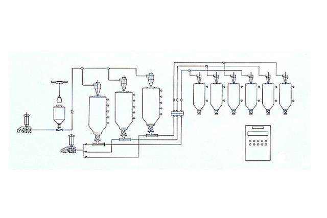Low Pressure Conveying System