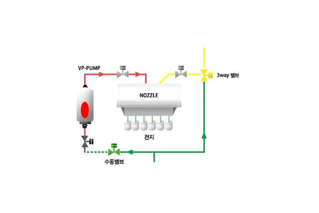 Individual Dispensing System (Dispensing)