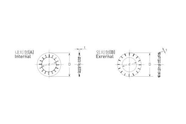 SERRATED LOCK WASHER