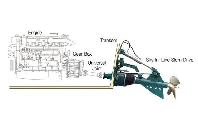 Package System