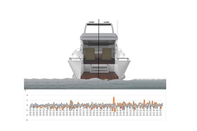 Marine Safety Area