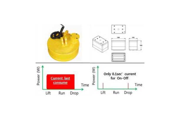 Electro-Permanent Magnet