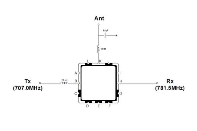 500MHz~1GHz