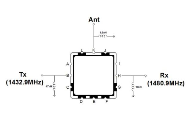 1GHz~2GHz