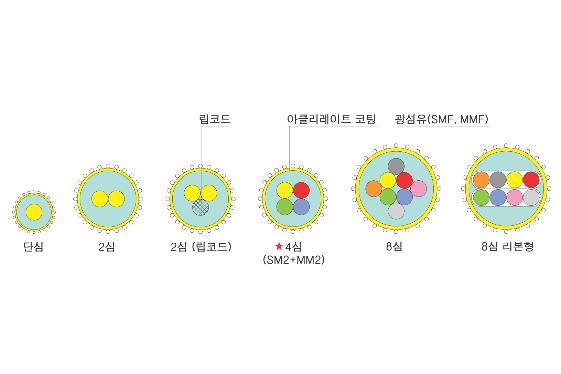 광섬유 유니트