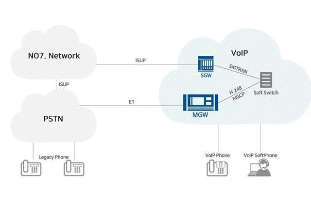 Media Gateway