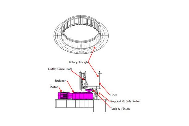 Rotary Feeder
