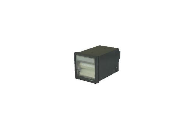 Indicators