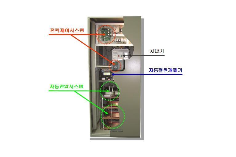 고효율 자동전압전원장치 (HEDP)